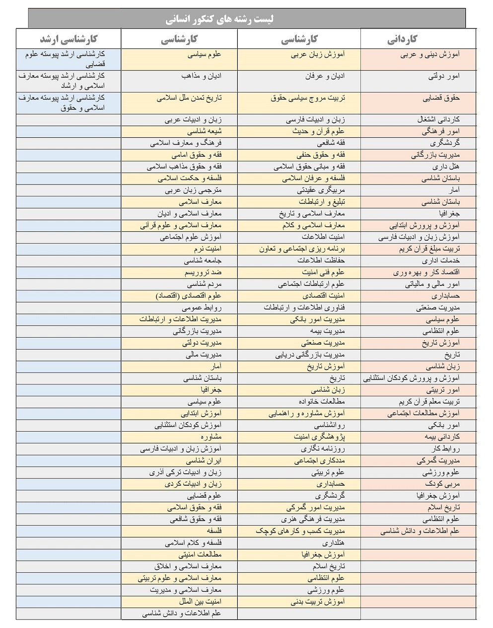 رشته های دانشگاهی علوم انسانی